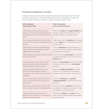 Manuel des jeux-outils : Fondements et pratiques des cartes É-mot-ion | Espace Inclusif
