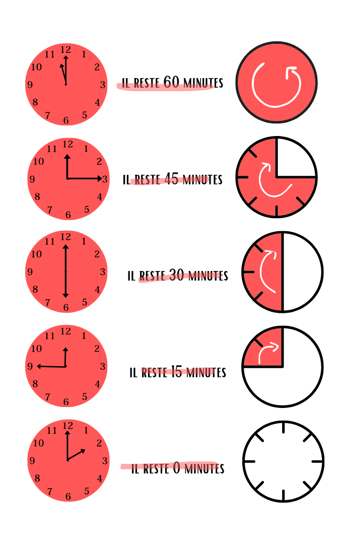 L'histoire du Time Timer - Compte à rebours