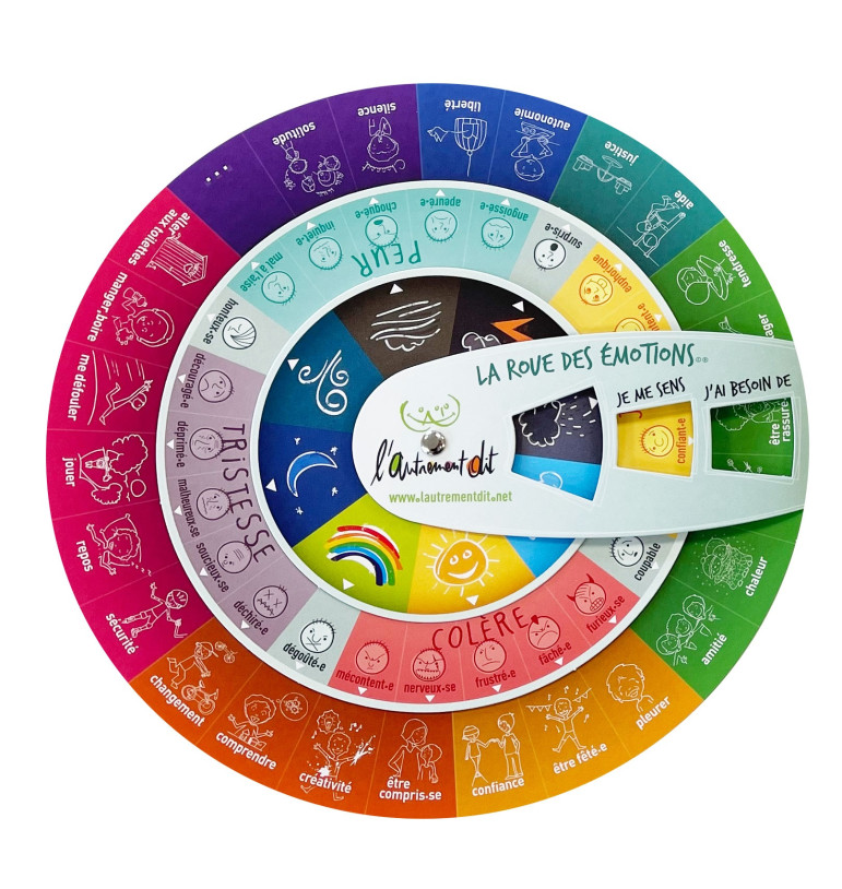 Apprendre à coopérer en jouant : des jeux pour développer l'empathie et les compétences sociales de l'enfant - Roue des émotions ado/adulte